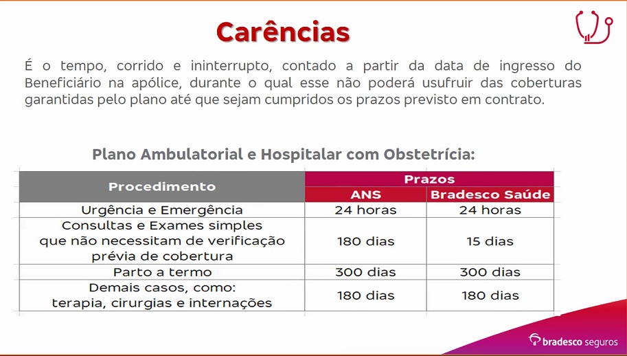 CARNCIAS PROMOCIONAIS BRADESCO